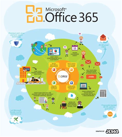 uiowa office 365